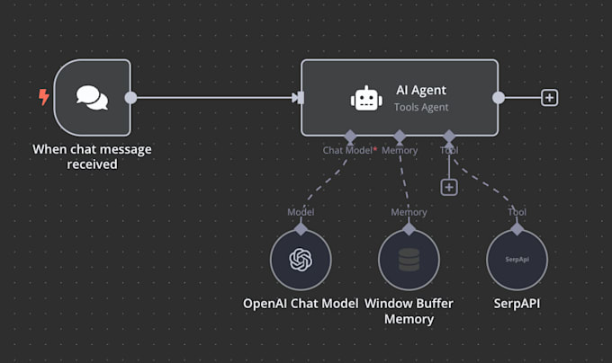 design a shopify store and integrate n8n chatbot automation