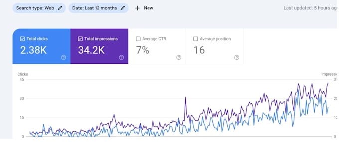 ai SEO, aeo, GEO and monthly on page website optimization