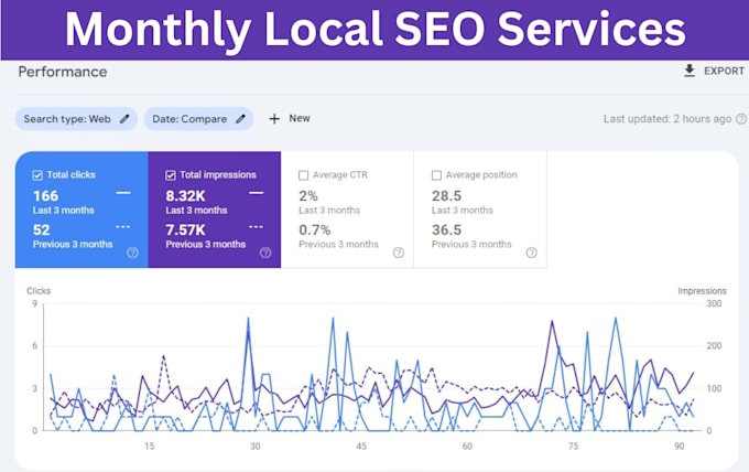 do monthly local SEO services for website and gmb ranking