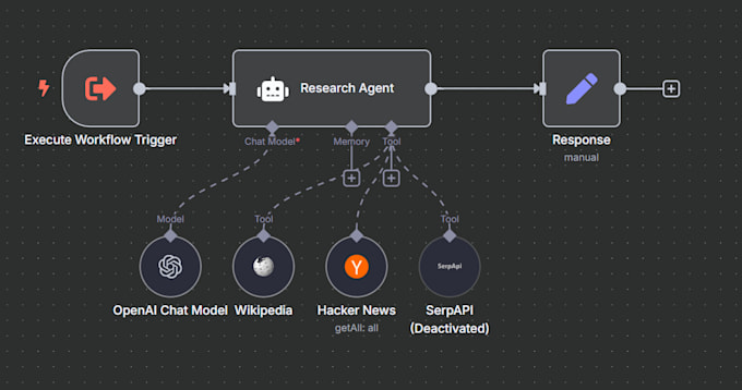 do custom ai agent using n8n