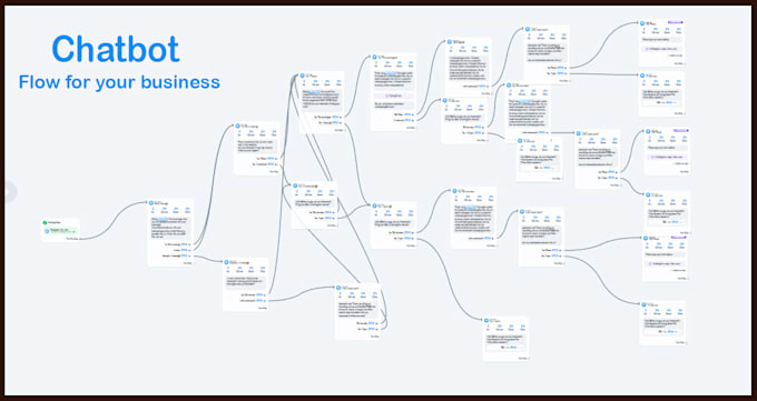 create chatbot for social media platforms using manytcha