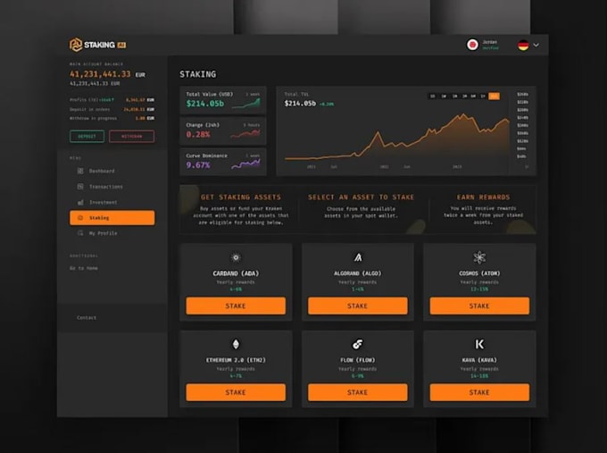 dex aggregator, staking dapp,pancakeswap clone,olympus dao,dex website