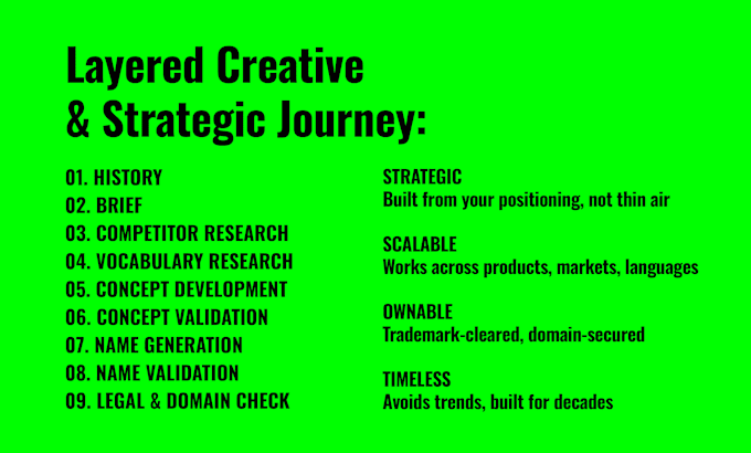 craft your timeless brand name in english or french
