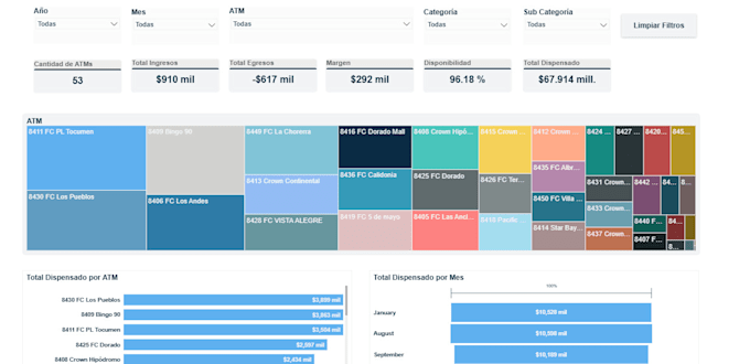 Simple Reporting Create a easy report and dashboard for your company by Jovanesflores30 ...