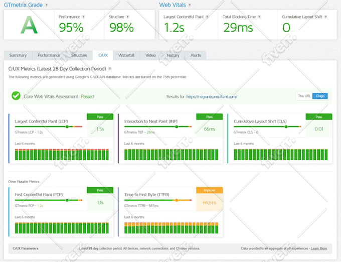 boost shopify store speed for better conversions