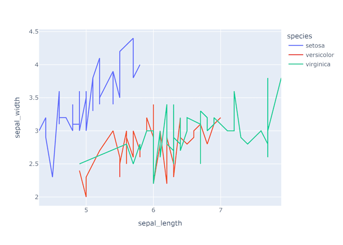 Do data analysis python and data visualization by Data_analyticer | Fiverr