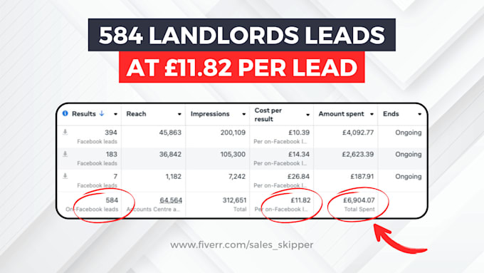 be your real estate facebook lead ads expert