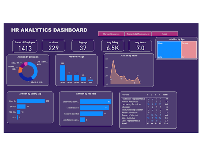 data analysis, data science projects tasks, machine learning