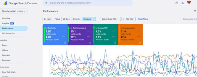 provide complete monthly SEO service for top google ranking