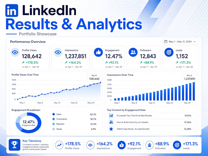be your linkedin manager