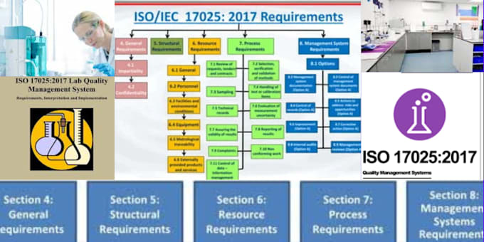 prepare documentation and offer consultancy for iso 17025 2017 accreditation