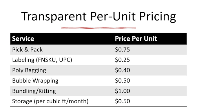 provide 3pl fulfillment, amazon fba prep, pick, pack, ship from wi, USA
