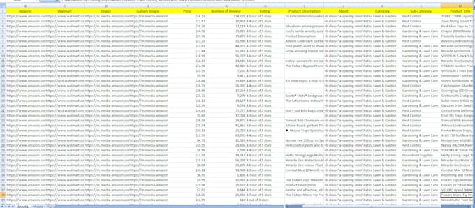 scrape data from ecommerce websites amazon ebay shopify