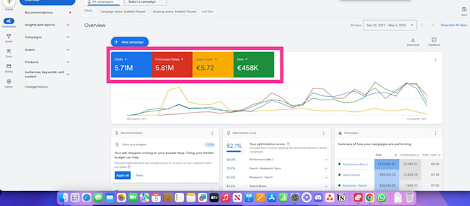 set up and optimize google ads, PPC pmax campaign specialist in ecommerce