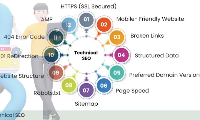 professional technical SEO audit, fixing service boost rankings and speed