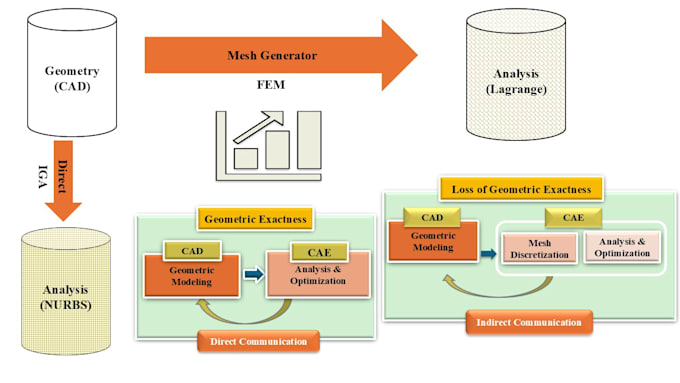 provide computer based solutions for materials science