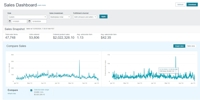 be your expert amazon VA, amazon listing optimization, ppc management