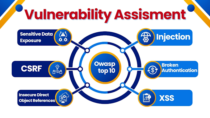 do website testing penetration testing bug bounty vulnerability pentest