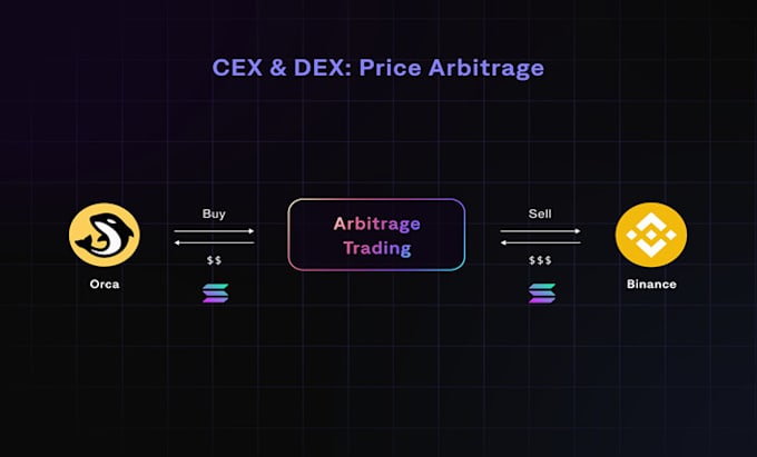 do binance trading bot,  dex and cex arbitrage bot, uniswap bot, pancakeswap bot