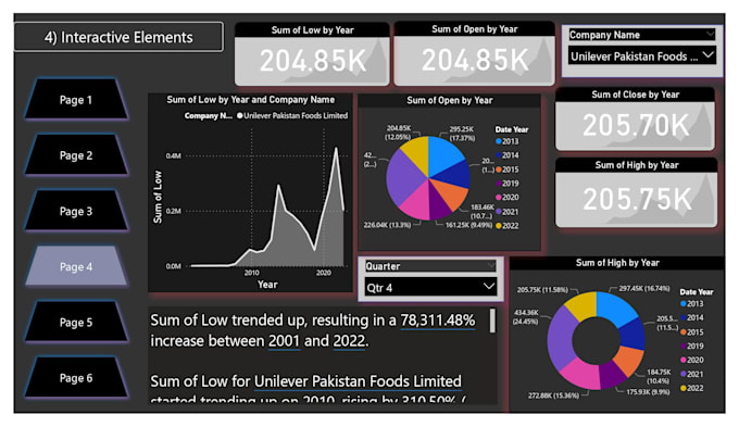 do machine learning, data analyst, visualization, dashboards python tasks