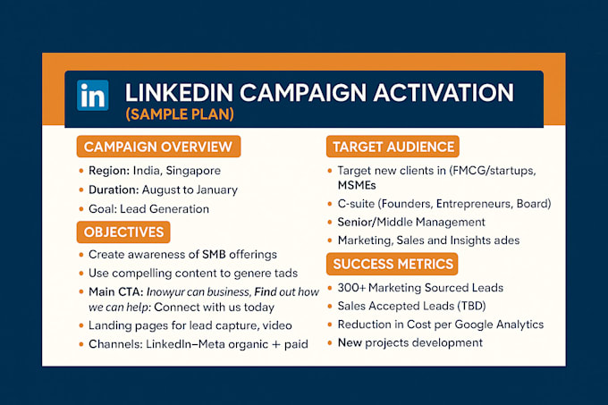 b2b lead generation via linkedin and facebook ads for your saas or brand