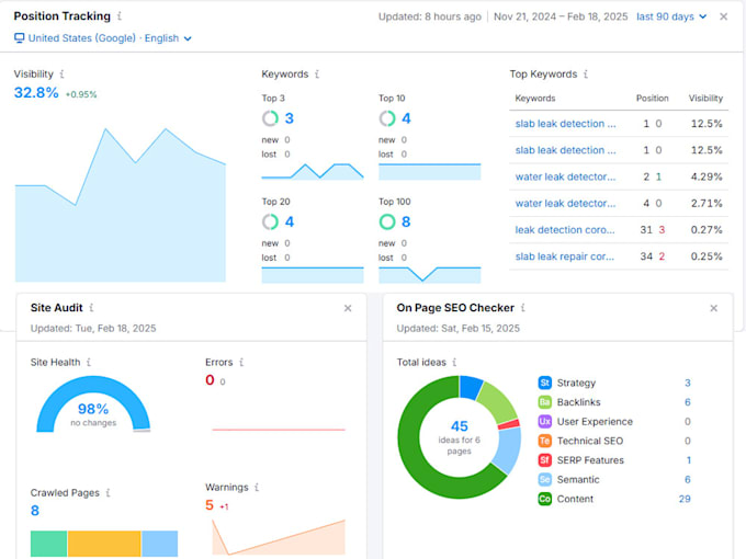 optimize your website and rank in google top three results