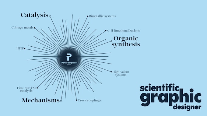be your scientific graphic designer