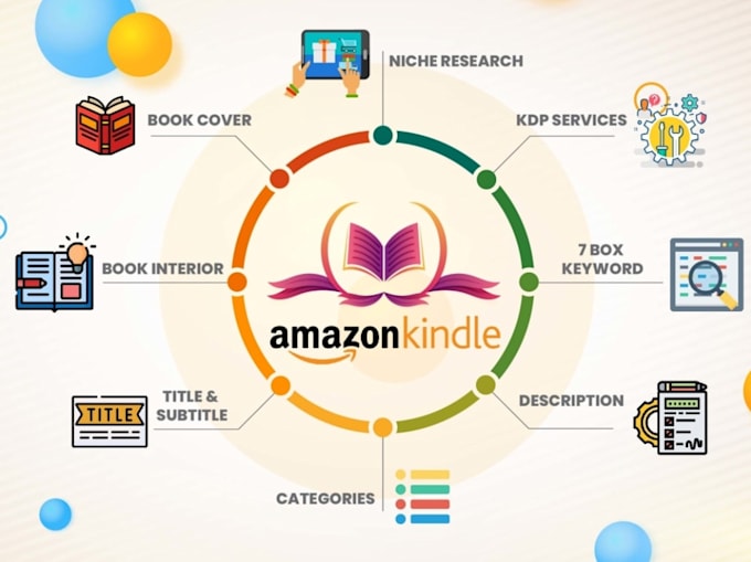 amazon KDP journal design, book cover and pages design