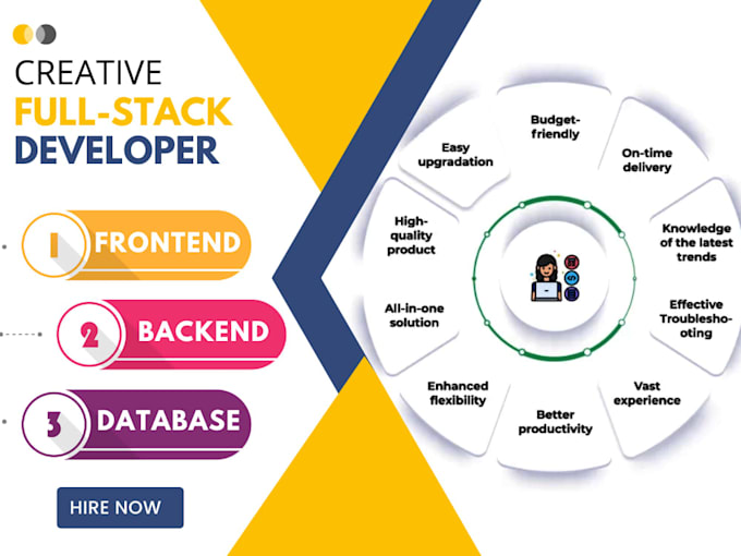 be your full stack developer as a mern stack and pern stack