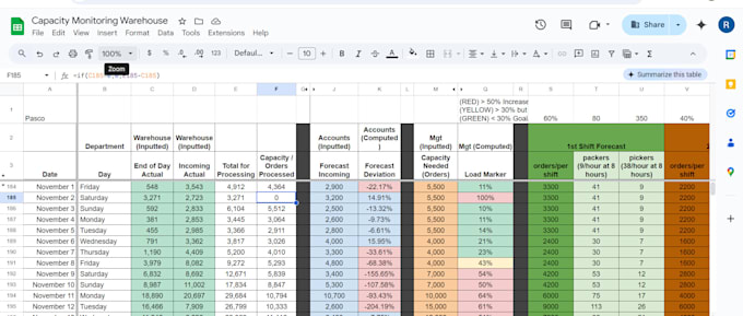 Do encoding and data entry by Reddiaz08 | Fiverr