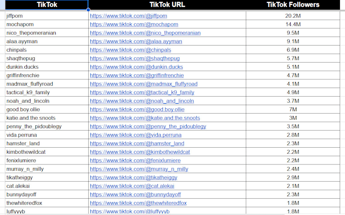 find email address, scraps google map data with email