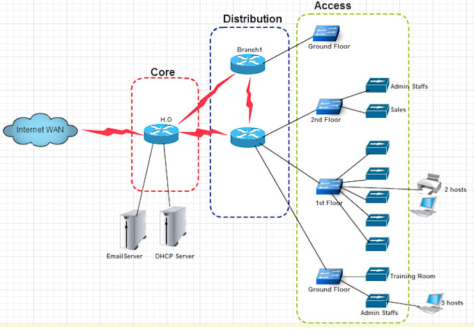 fix any network issues fast pro network engineer at your service