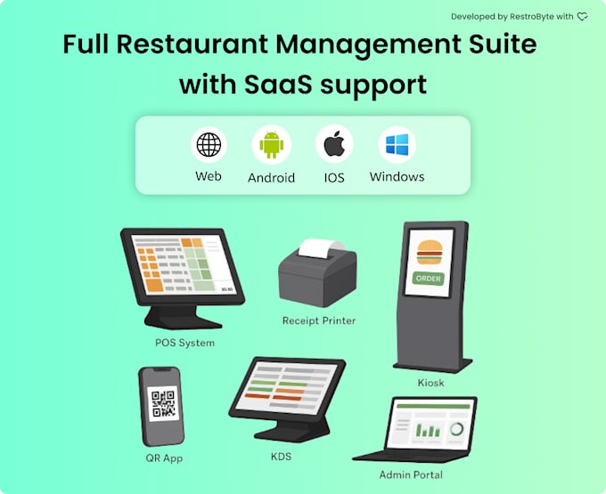 provide self ordering kiosk for restaurants pos qr ordering kds ready