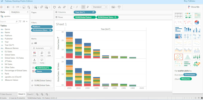 Do data visualization and dashboard creation tableau, power bi, r ...