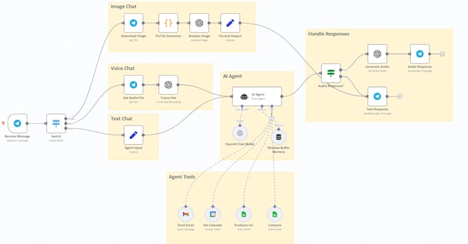 automate business tasks with ai agents