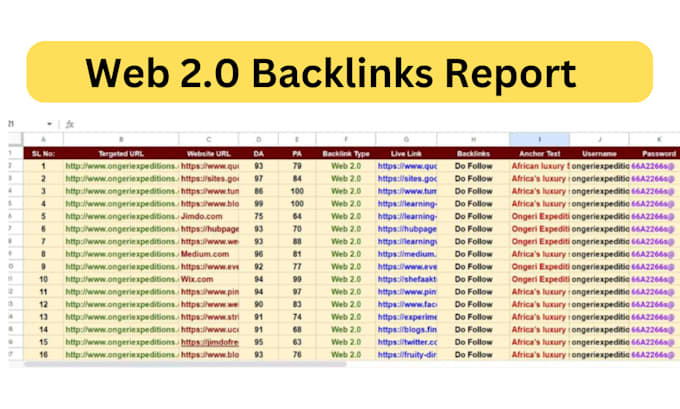 provide SEO optimized web 2 0 backlinks for google ranking