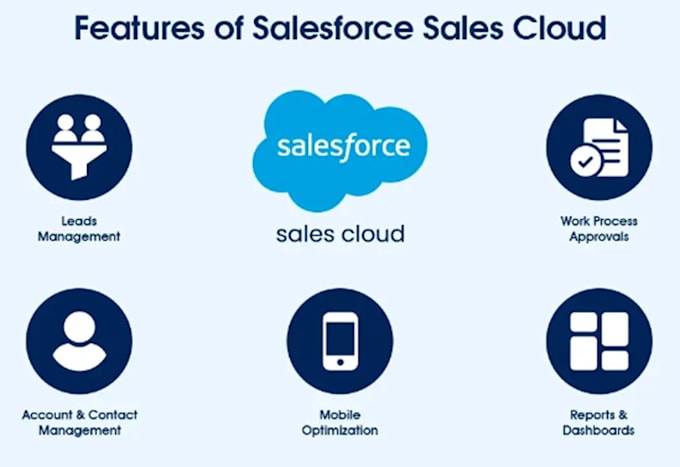 implement salesforce starter, pro suite or enterprise