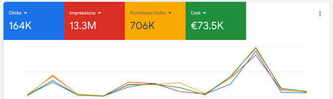 boost your business with high performing google ads adwords PPC campaigns