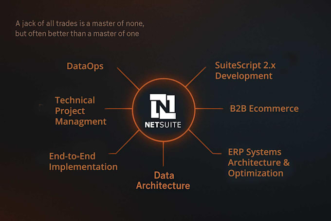 customize and optimize your netsuite suitecommerce store