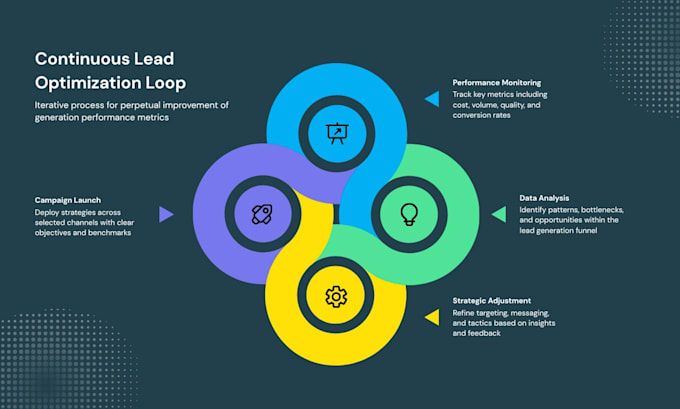 linkedin lead generation, and cold outreach list building