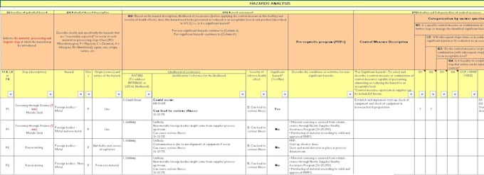 do haccp plan for food safety