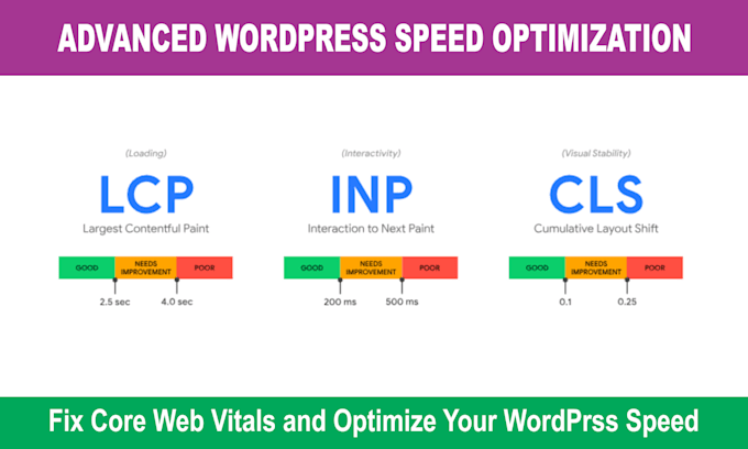 optimize wordpress website, fix core web vitals issues, page speed