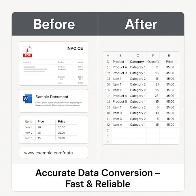 convert PDF, word, image, or link to excel, google sheets