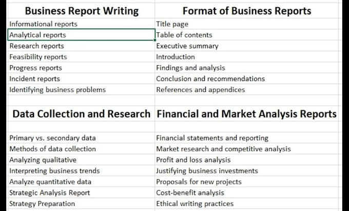 specialized in corporate strategy, strategic report writing with strategies