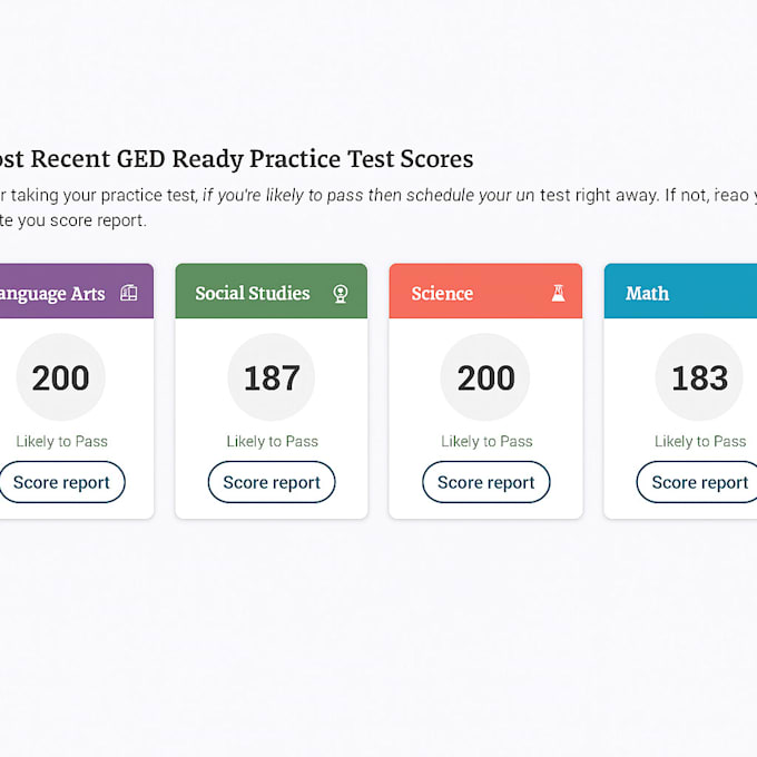 coach for hesi ati teas ged exams study guides and assignment writing