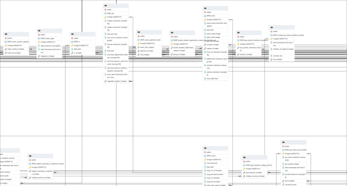 help you design query in oracle,postgresql, mysql, sqlite access