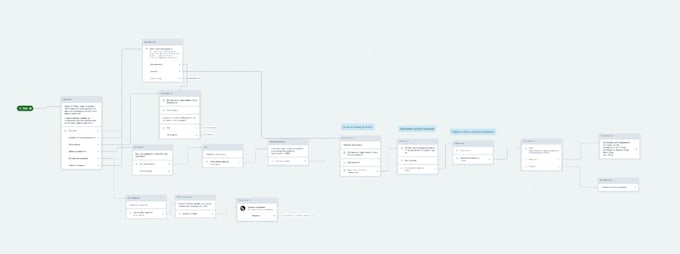 create a chat bot for everithing
