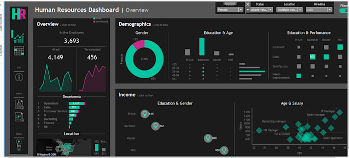 Create interactive dashboards and perform data analysis by Faithlanez ...