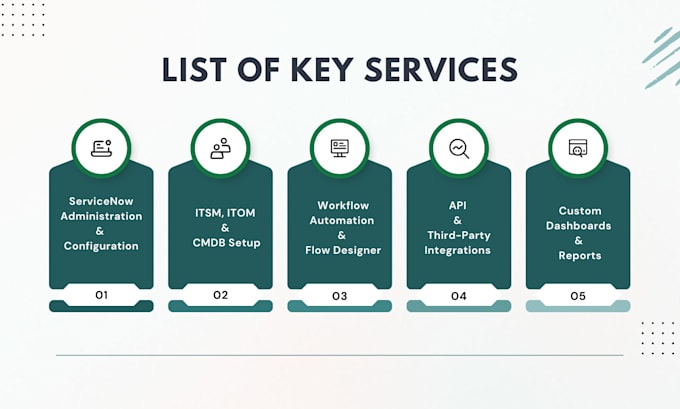do any servicenow development, administration, or automation work
