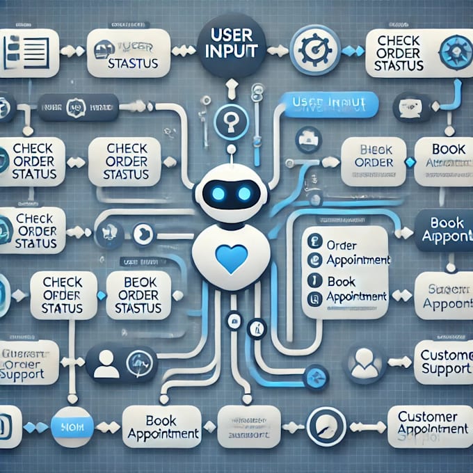 create custom telegram and whatsapp bots